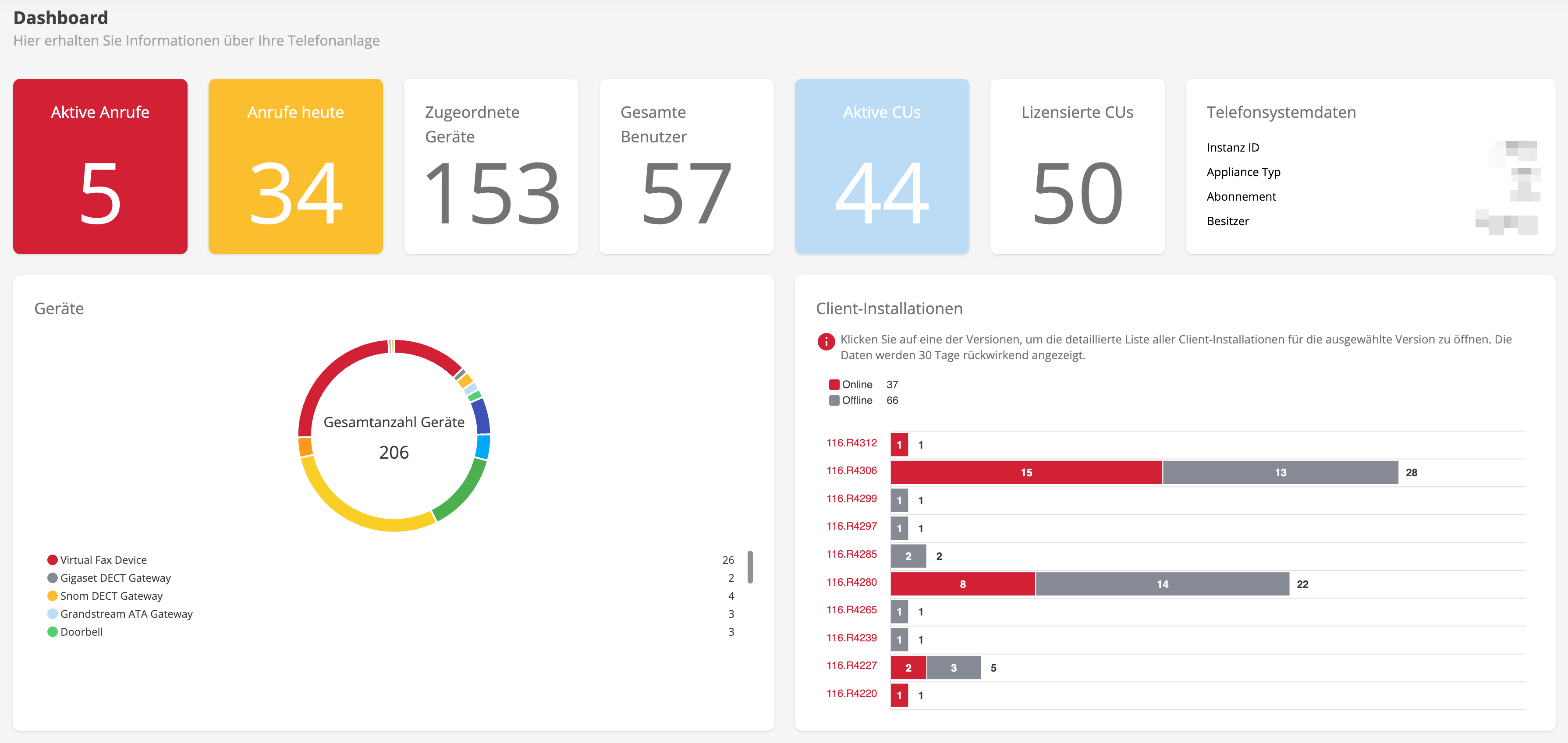 Dashboard Übersicht